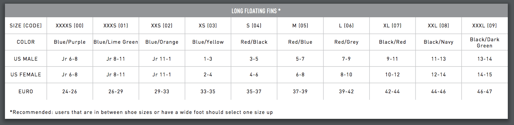 Finis Swim Fins Size Chart